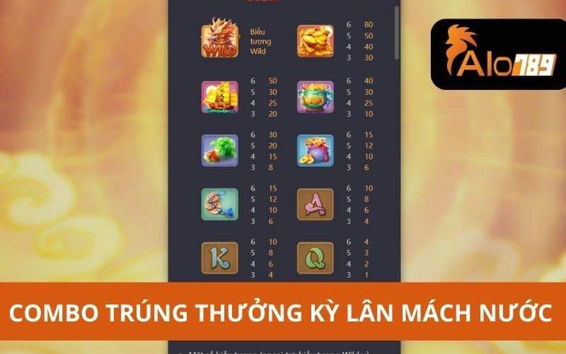 Bảng combo thưởng trong nổ hũ Kỳ lân mách nước Bảng combo thưởng trong nổ hũ Kỳ lân mách nước
