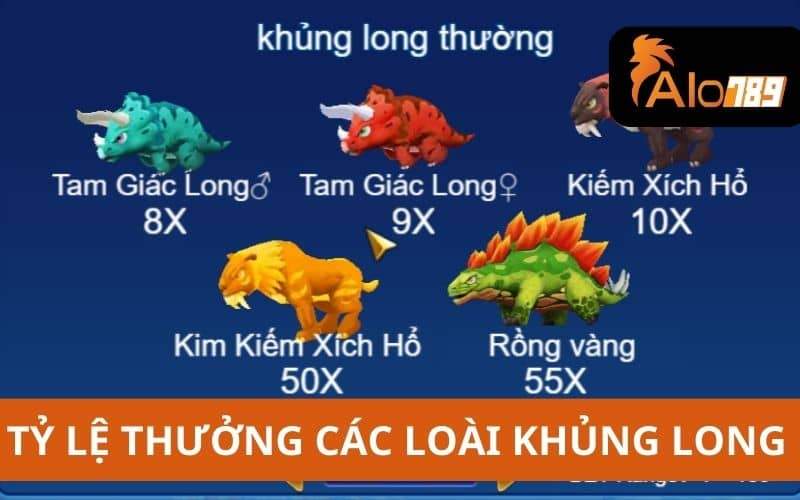 Bảng trả thưởng trong chuyên gia săn rồng Bảng trả thưởng trong chuyên gia săn rồng
