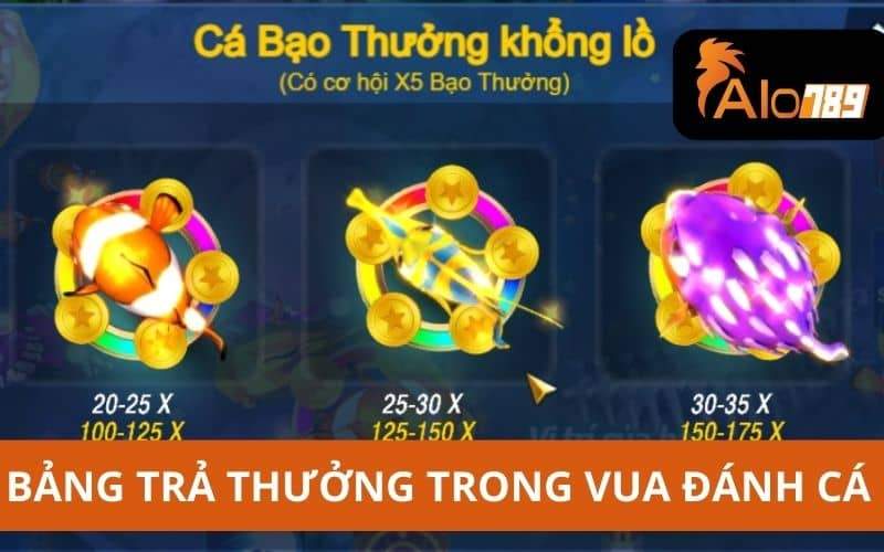 Bảng trả thưởng trong vua đánh cá rất phong phú Bảng trả thưởng trong vua đánh cá rất phong phú