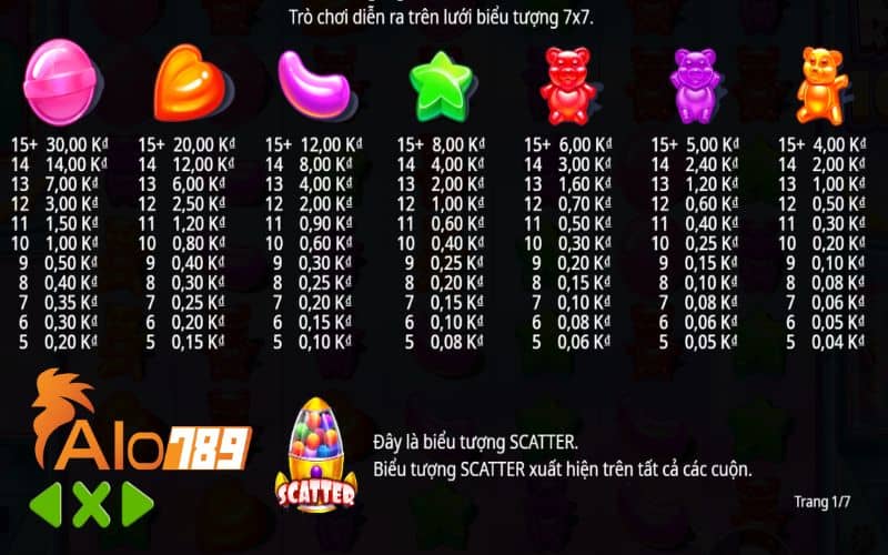 Các biểu tượng trả thưởng của tựa game Sugar Rush Các biểu tượng trả thưởng của tựa game Sugar Rush