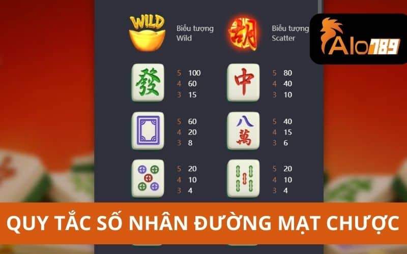 Quy tắc số nhân khi quay hũ Đường Mạt Chược Quy tắc số nhân khi quay hũ Đường Mạt Chược