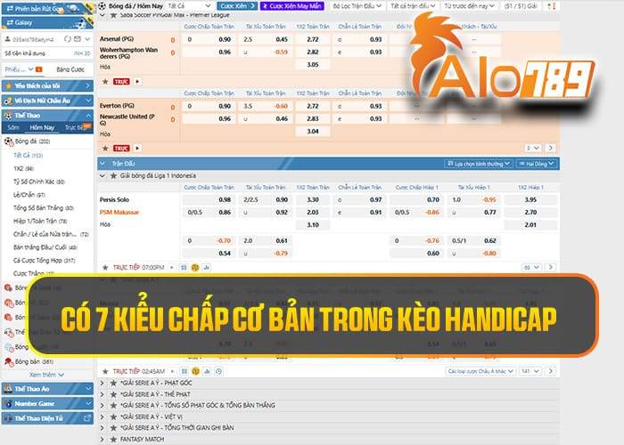 Các kiểu chấp trong kèo Handicap tại Thể Thao ALO789 Các kiểu chấp trong kèo Handicap tại Thể Thao ALO789