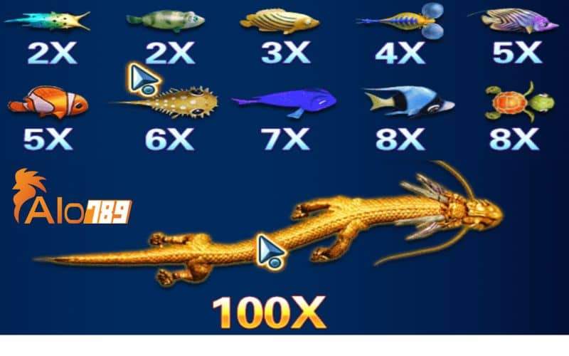 Bảng thưởng trả thưởng của các loài cá Bảng thưởng trả thưởng của các loài cá