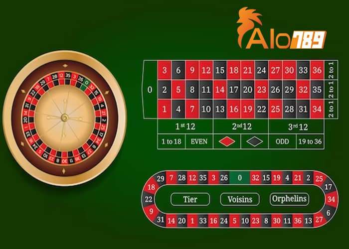 Giới thiệu về Roulette Online tại ALO789 Giới thiệu về Roulette Online tại ALO789