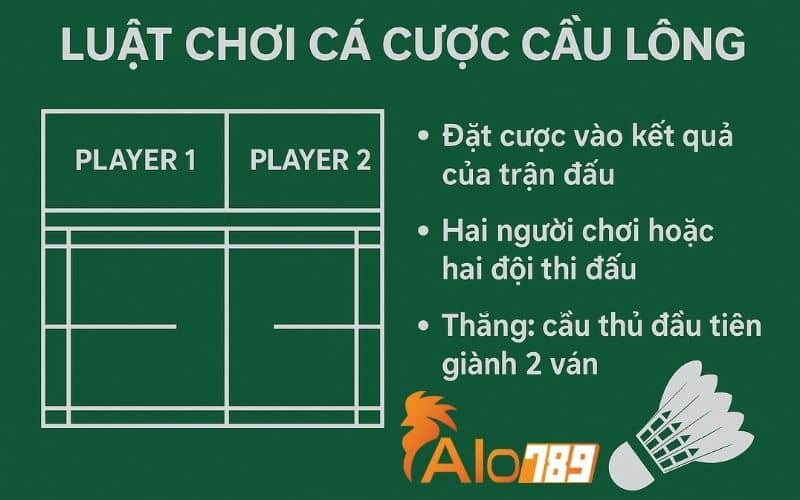 Luật chơi cá cược cầu lông được quy định tại ALO789 Luật chơi cá cược cầu lông được quy định tại ALO789